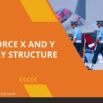 Airforce X and Y Salary Structure