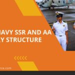 SSR and AA Salary Structure